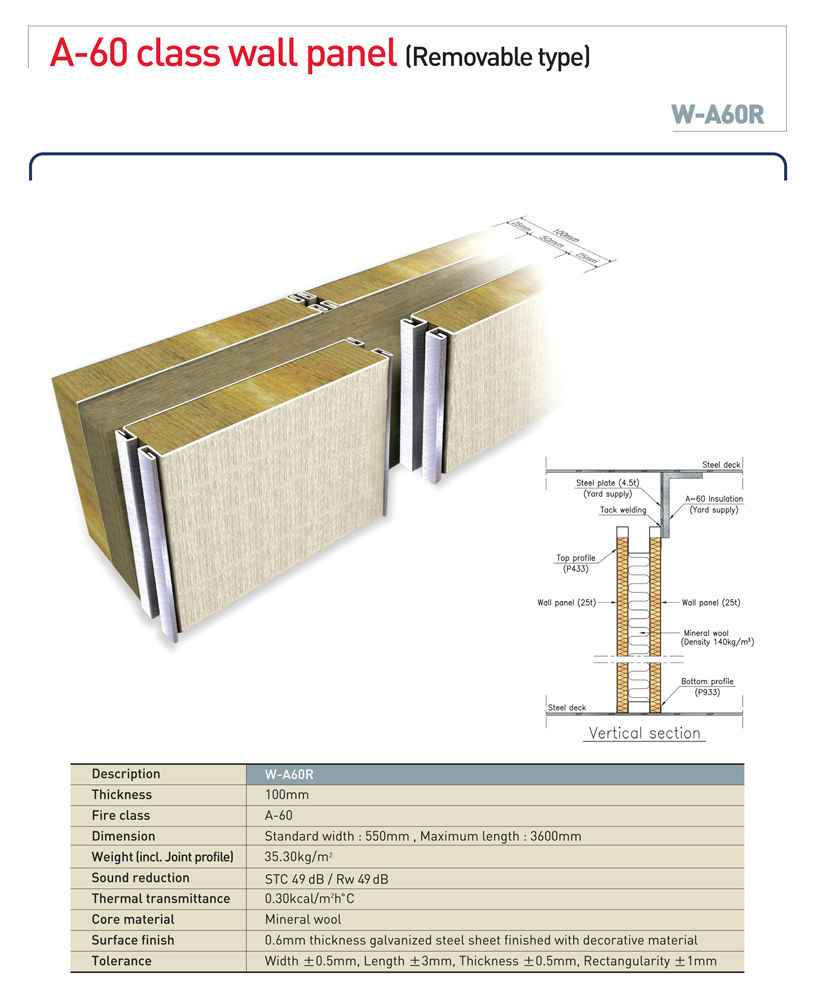 BIP Industries Co., Ltd. Goseong BIP W-A60R A-60 Class Bulkhead